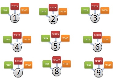 27 טיפוסי משנה SUBTYPES